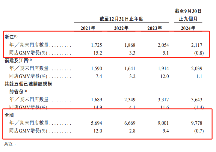 古茗上市首日破发,新式茶饮赛道迈向分化整合期
