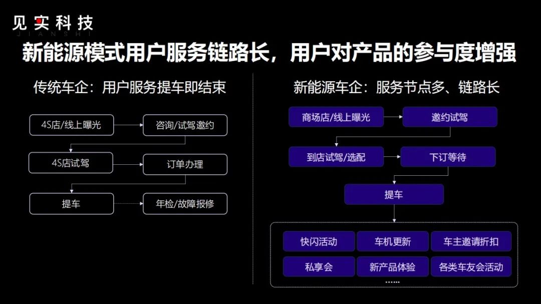 能打的私域团队,都在遵从这个增长三角模型
