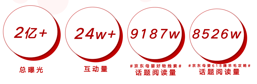 6&middot;18&ldquo;火气十足&rdquo;，&ldquo;技术+创意&rdquo;组合助力企业品效双赢
