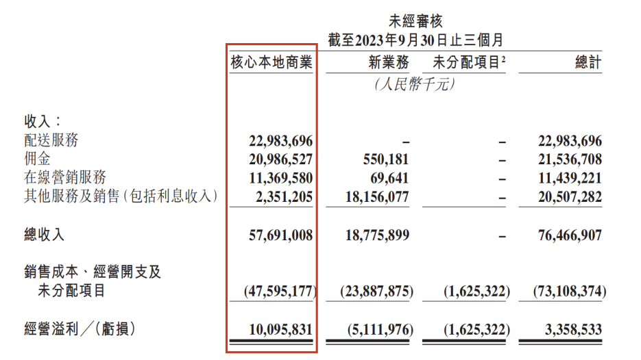 本地生活乱战,美团的接招与出招