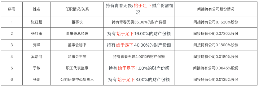蜜雪冰城的人力资源体系！