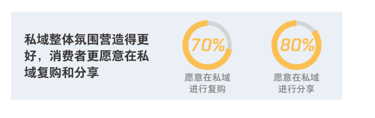2021年对私域的新认识 2021年对私域的新认识