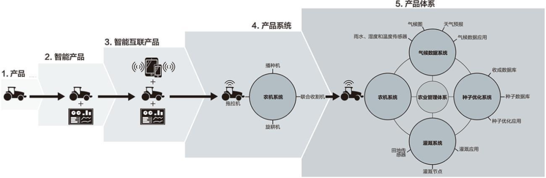 唐兴通:穿越周期的营销数字化能力建设及趋势洞察