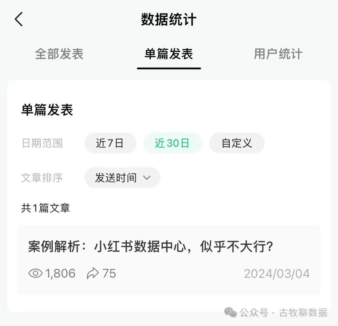 数据看板的样式，基本就这么几个套路了吧？
