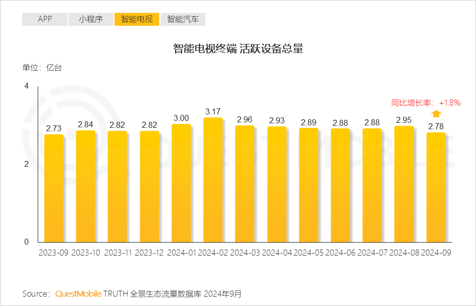 QuestMobile 2024中国互联网核心趋势报告(精华版):“数智”驱动“稳中有升、局部爆发、多端协力、数智共建”