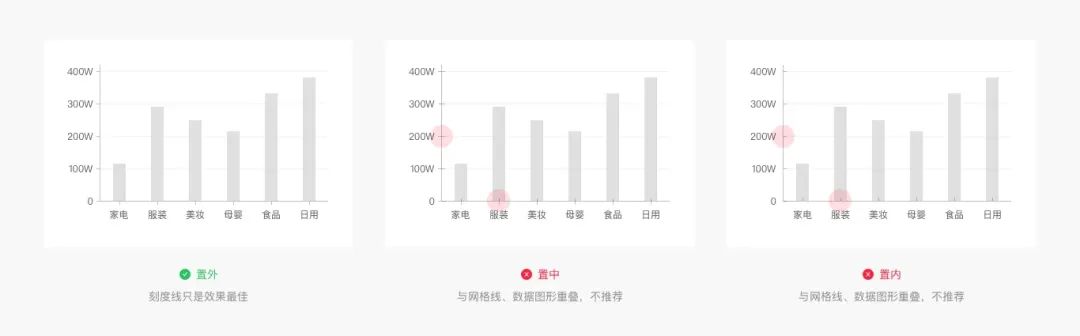 Web端设计语言|数据可视化(上)