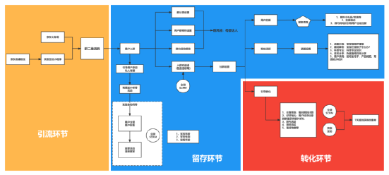 企业如何设计私域营销模型?给你一套私域操盘手必须要掌握的万能模板