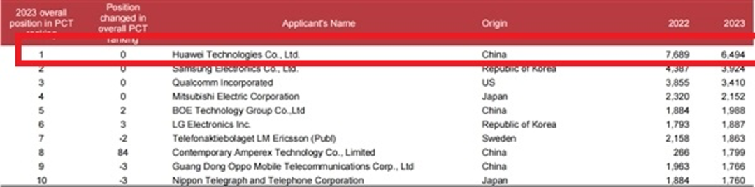 10年投入10000亿,华为做了什么?