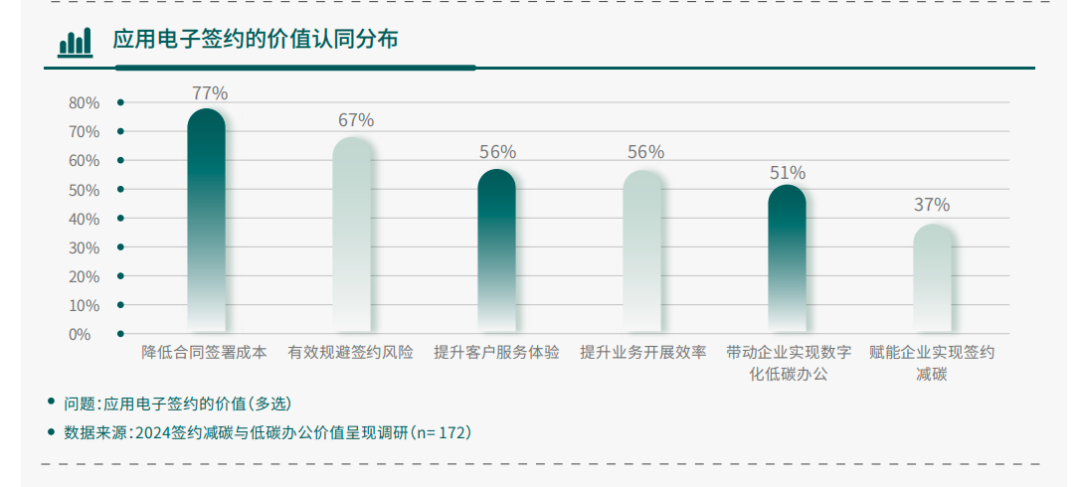 被ESG&ldquo;硬控&rdquo;的企业们，一种新的减碳方式正在流行