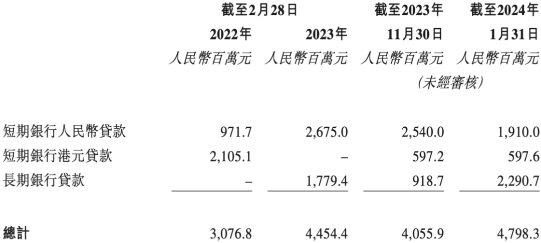 高瓴厚望老鞋王|巨潮