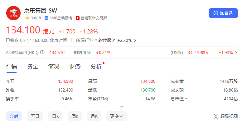 京东从电商低价战中“杀”出来了
