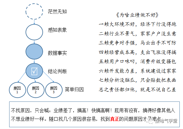如何提升深度思考的能力