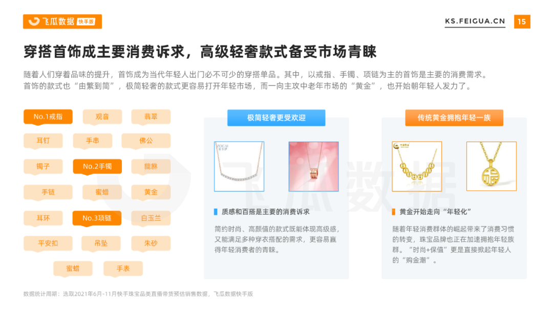 2021下半年快手珠宝行业营销报告