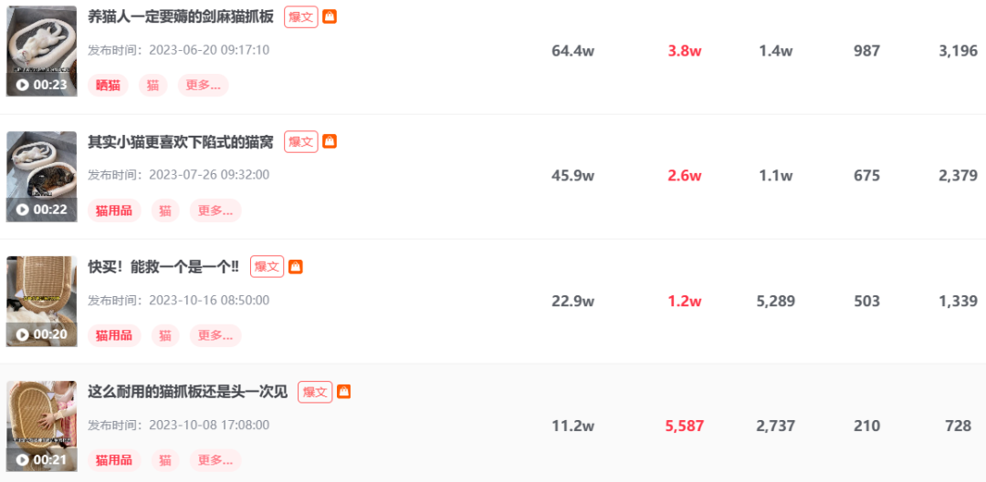 企业号半年涨粉3.3w+，销售额破百万，4种小红书企业号运营技巧！