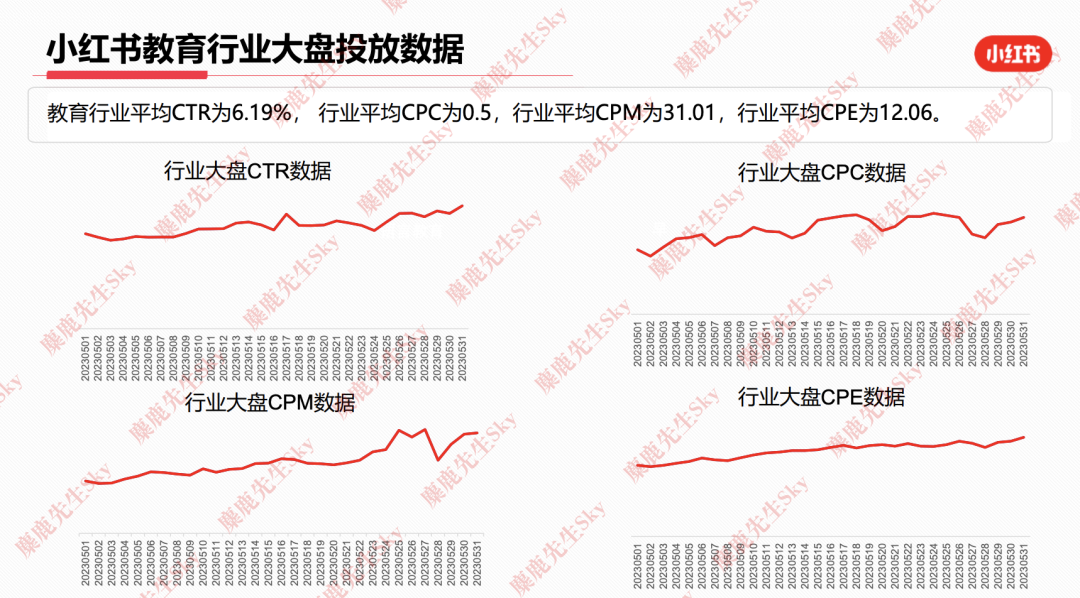 23年6月,小红书9大行业趋势分析