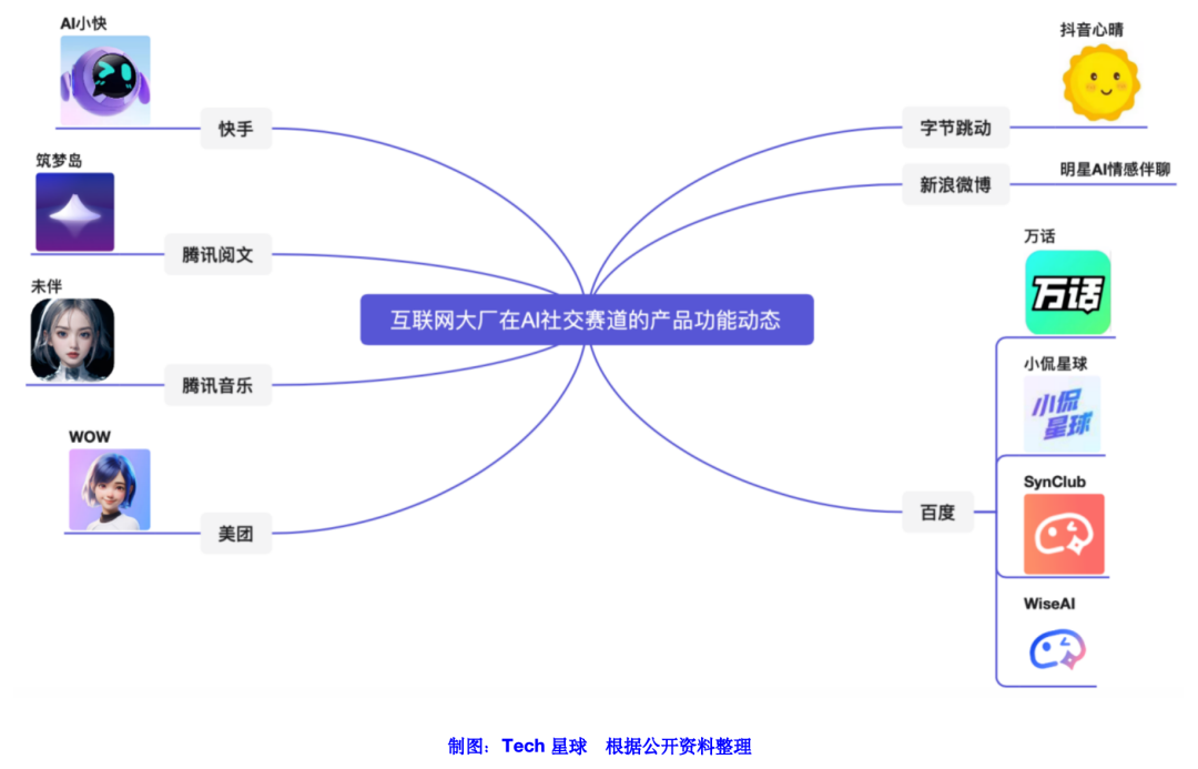 独家｜抖音心晴、百度万话上线，大厂押注AI社交能跑出下一个微信吗？