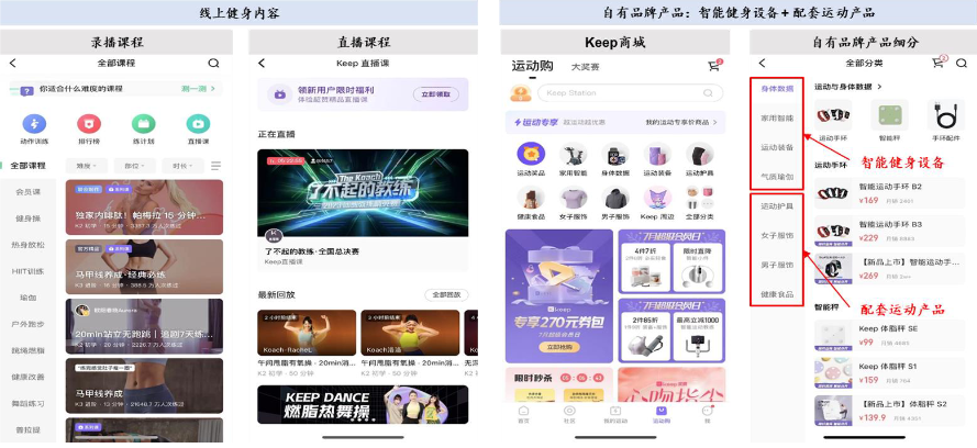 泛运动生态持续破圈,重估Keep时刻来临