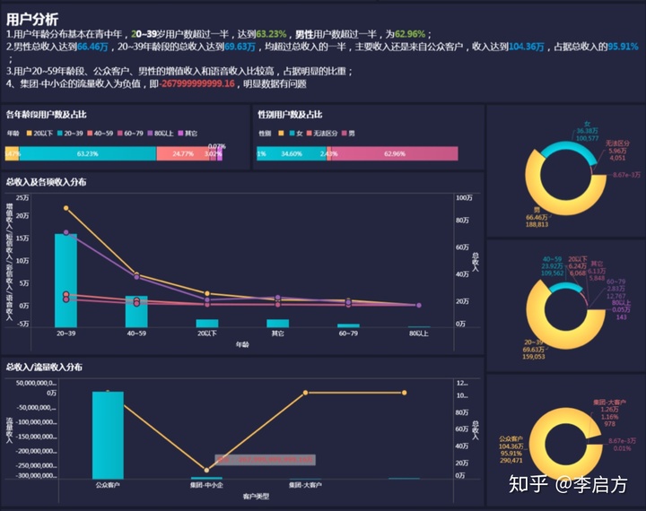 数据分析报告怎么写?这5个步骤你必须知道