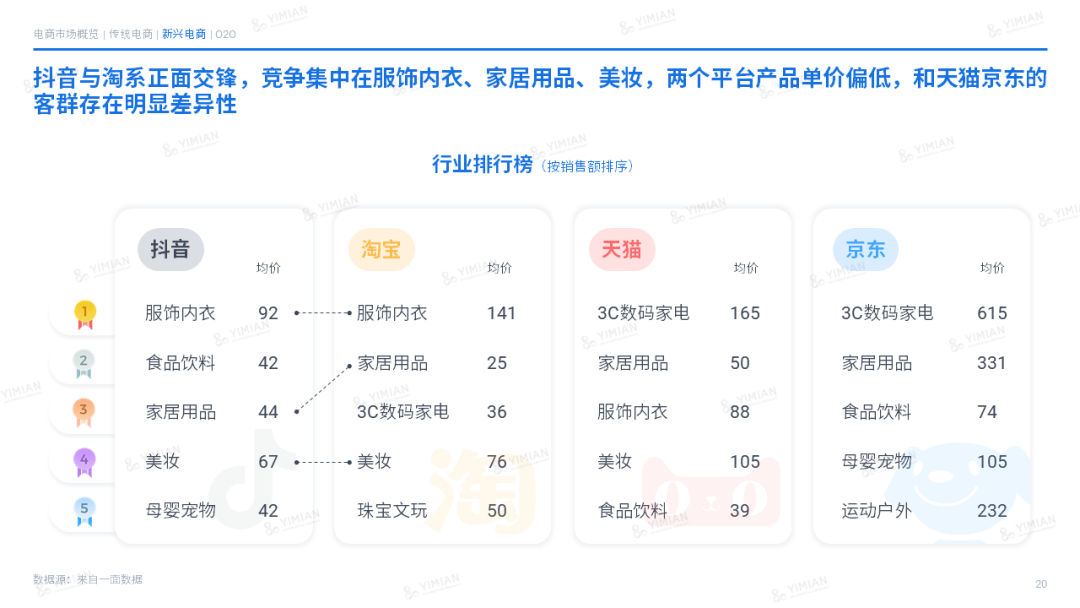 主题演讲 | 2022电商回顾:寒冬中砥砺前行,裂缝中挖掘增长