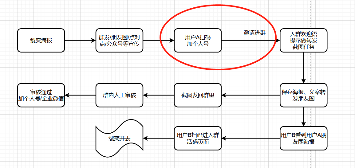 流程2.png 流程2.png
