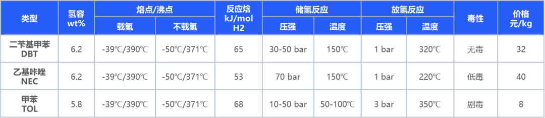 绿氢破局:新能源下半场,技术和降本突破如何重构氢能产业|深度研报