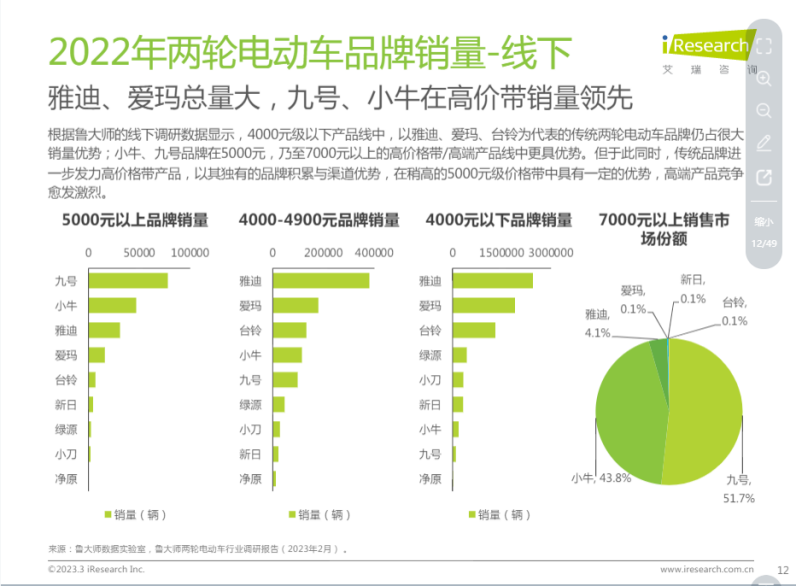 做高端的小电驴是原罪吗?