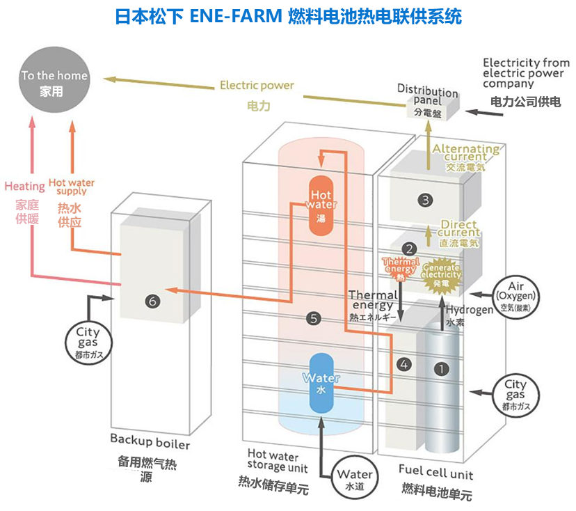 绿氢破局:新能源下半场,技术和降本突破如何重构氢能产业|深度研报