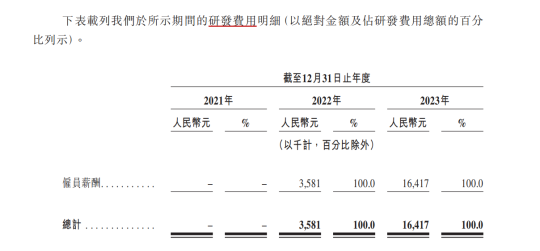 「茶百道」通过上市聆讯,王霄锟夫妇是如何将夫妻店干到百亿独角兽?