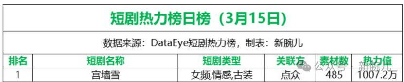拆解古装爆剧《宫墙雪》:多元化题材下的爱恨情仇