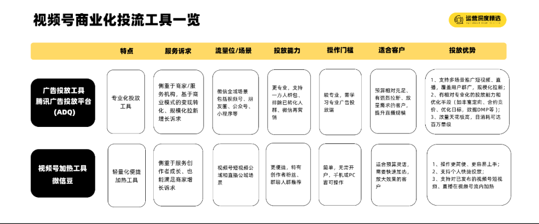 视频号广告业绩超30亿后,品牌商家必看的投放策略!