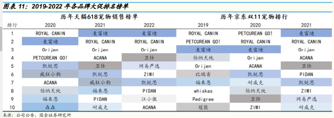 这届双十一,理智的铲屎官没那么好糊弄了?