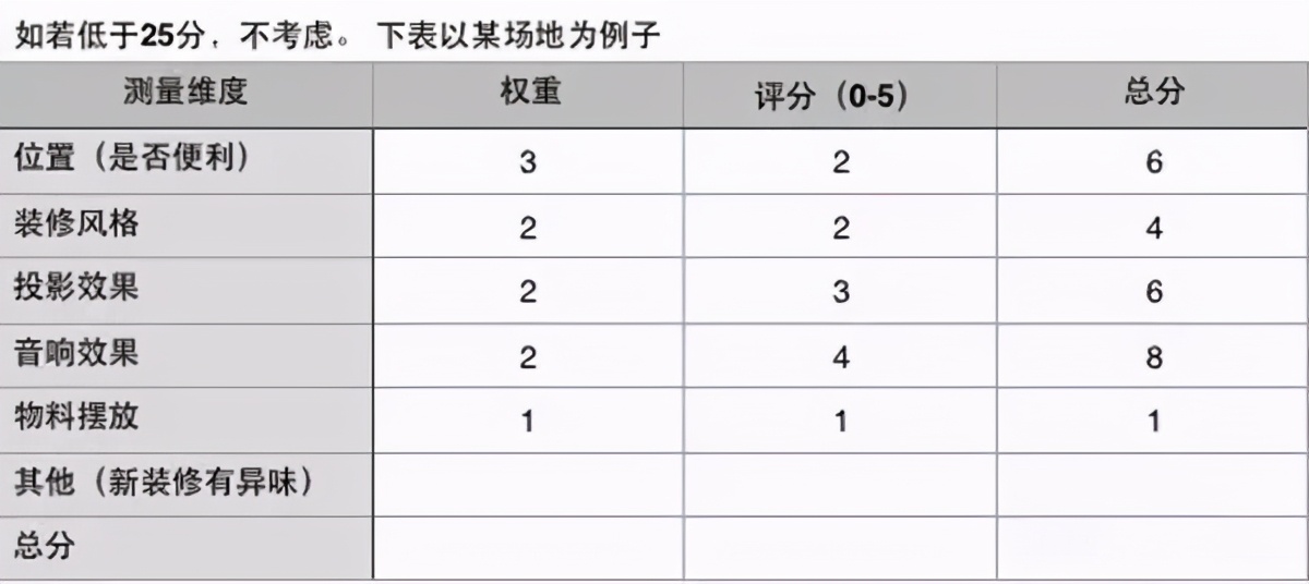 活动流程是什么（解析活动策划的流程梳理）
