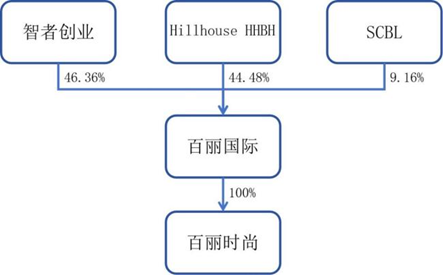 一代鞋王浮沉史:终究是高瓴吃肉,管理层喝汤?