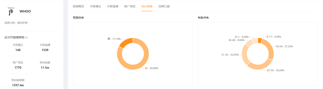 一周卖出9.5亿位居全品类第一!珠宝商品是如何在快手走红的? 一周卖出9.5亿位居全品类第一!珠宝商品是如何在快手走红的?