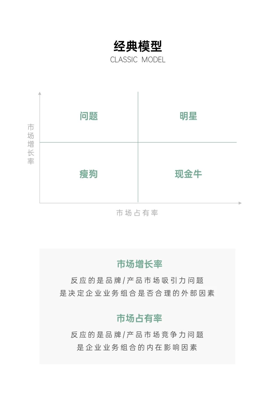 营销模型培训课件 丨《波士顿矩阵的多元运用》