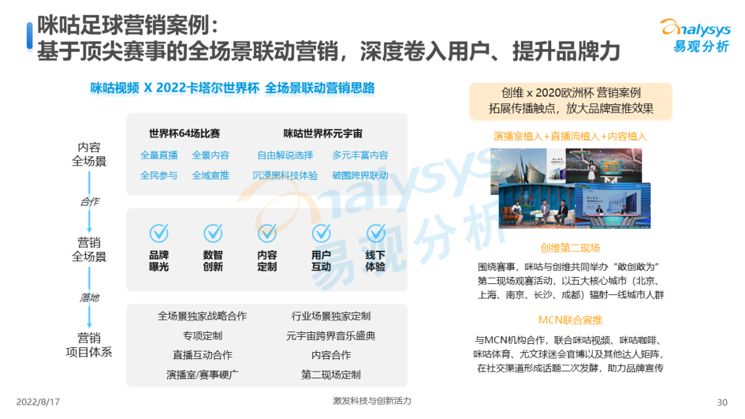 今晚23点，卡塔尔世界杯决赛开赛！足球赛事商业价值到底该如何实现？