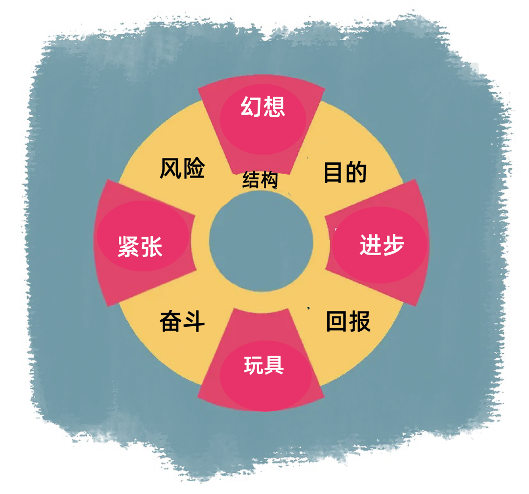 游戏设计的色彩