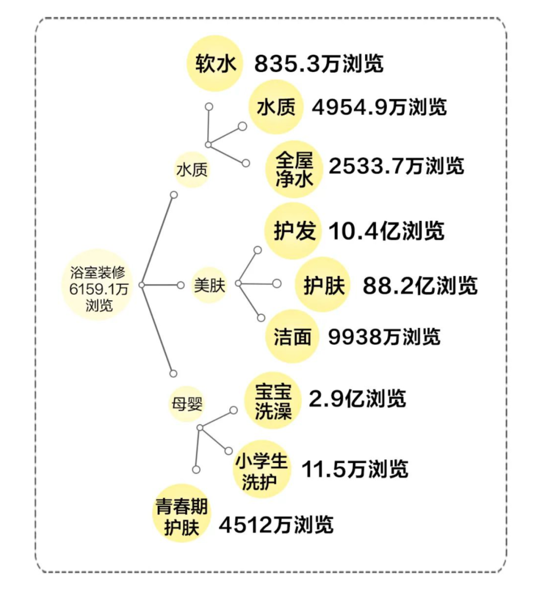 小红书:逃离焦虑,与品牌自然生长
