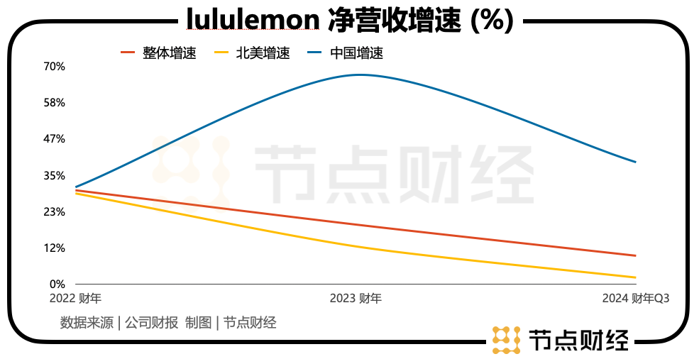 800一条的lululemon瑜伽裤,开始收割「县城贵妇」