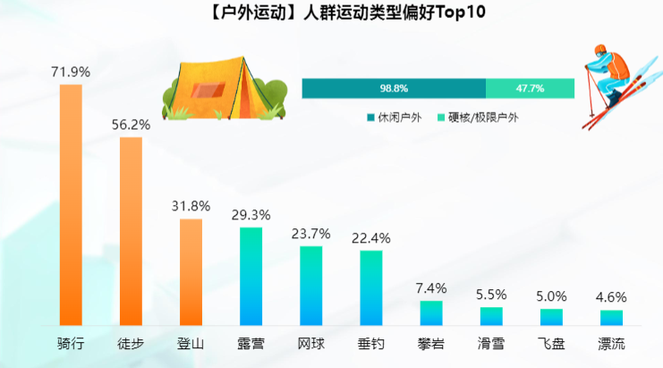 泛运动生态持续破圈,重估Keep时刻来临
