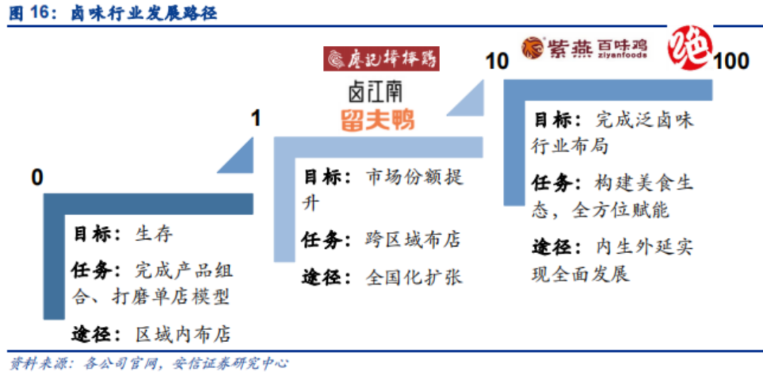 门店规模减半，餐桌卤味品牌如何破局？