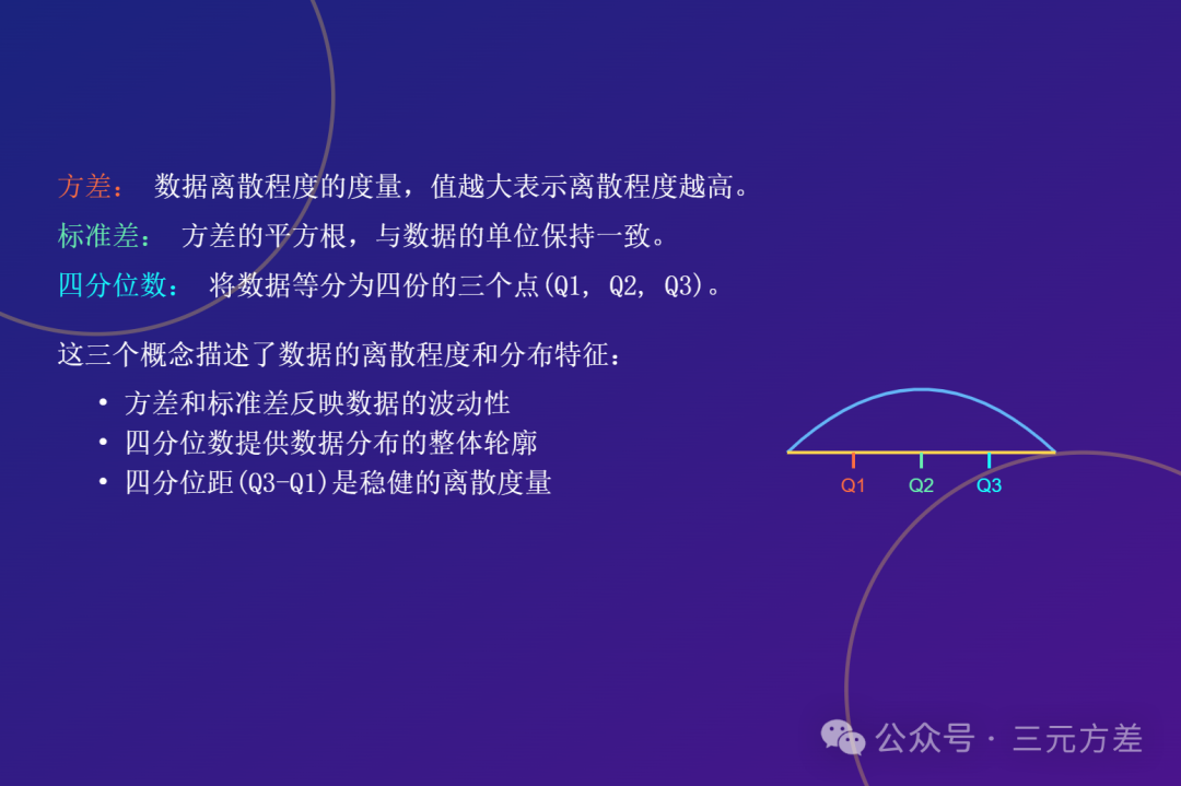 数据分析思维清单26/50:描述性统计