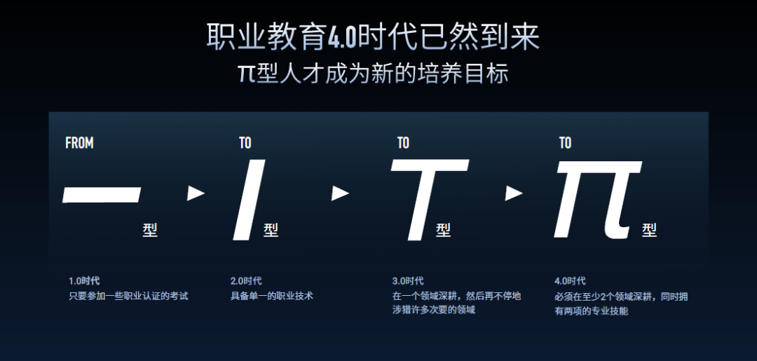 核心|市场营销工作应从找对客户开始