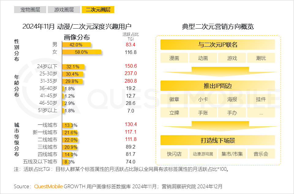 QuestMobile 2024年营销热点事件盘点:营销回归情感,IP营销、短剧营销暴增……