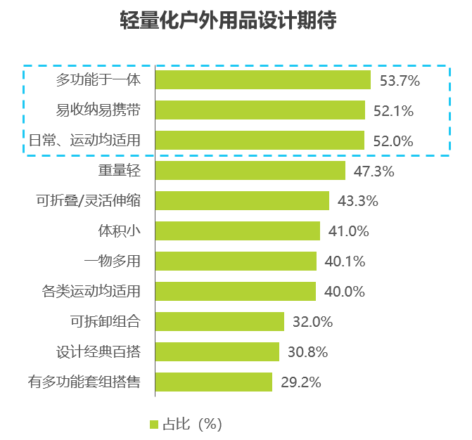 首提&ldquo;轻量化户外&rdquo;之后，蕉下用一双鞋开始解题
