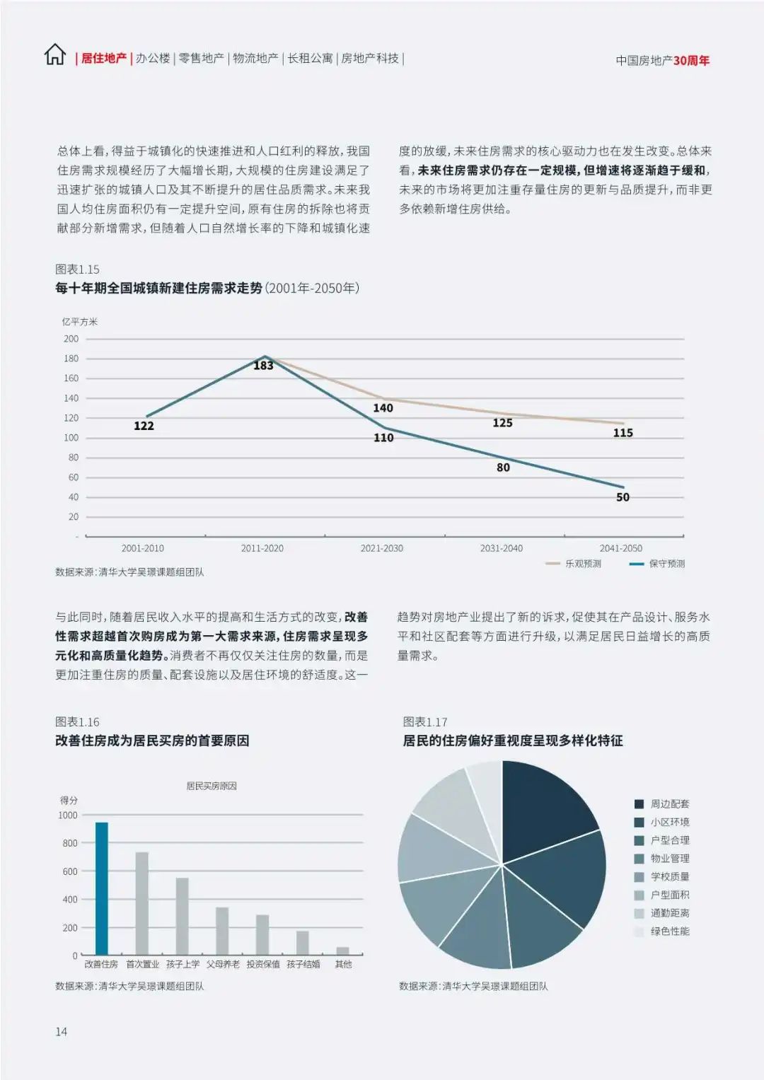 【仲量联行】2024中国地产行业趋势与展望