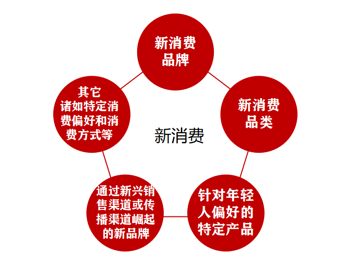 向传统企业学习,“大败局”后的新消费正在偷偷补课