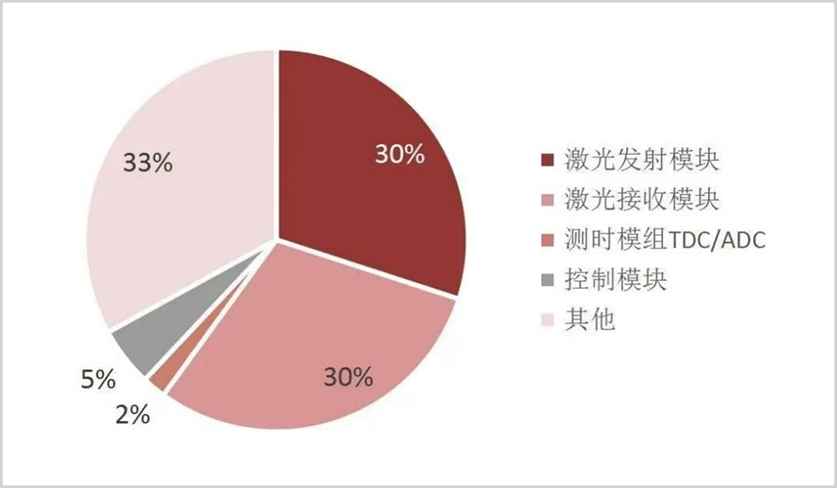吃掉全球近九成市场,中国激光雷达,爆了!