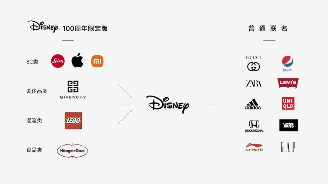 &ldquo;百年老店&rdquo;迪士尼，增长依靠流媒体？