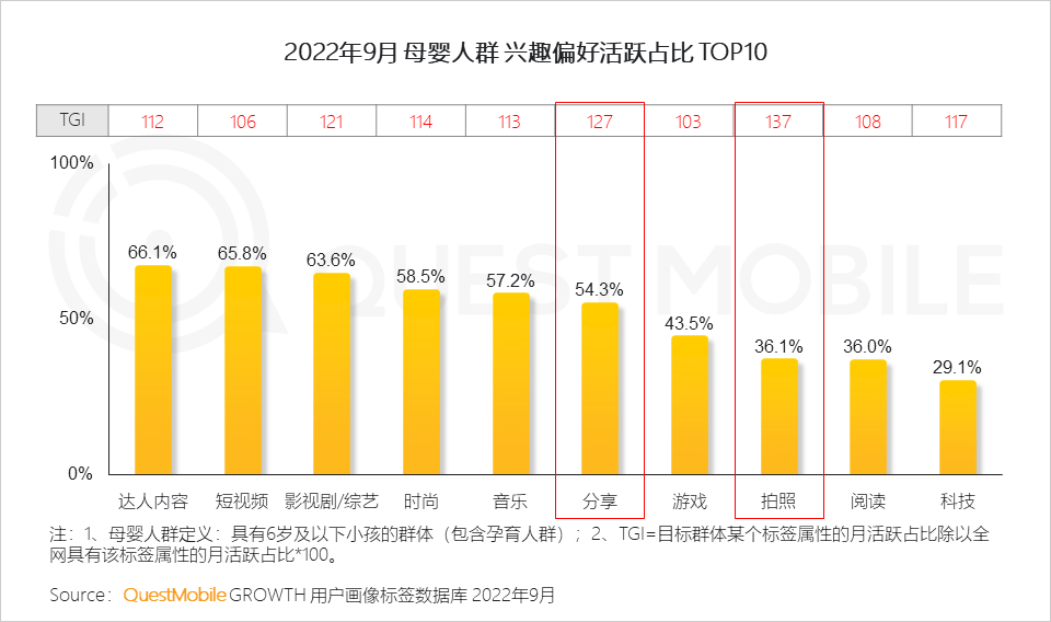 QuestMobile2022 移动互联网发展年鉴(行业篇-下):数字营销成营销赛道支柱,2022年互联网广告将突破6800亿元
